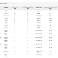 Table 2 Menstrual Products by Cost and Volume
