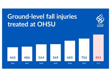 OHSU hosts public event to reduce traumatic falls