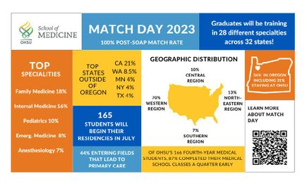 Match Day 2023 Infographic