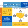 Match Day 2023 Infographic