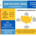 Match Day 2024 Infographic