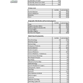 OHSU School of Medicine Match Stats 2024
