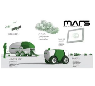Cloud solution for location-independent robot control