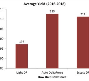 AGCO Crop Tour 2018 Row Unit Downforce Chart