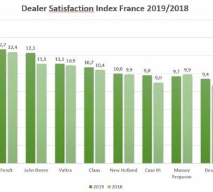 Fendt continues to grow in France