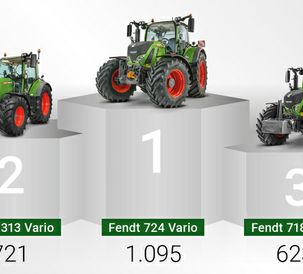 Fendt tractors are "favorites of the nation“