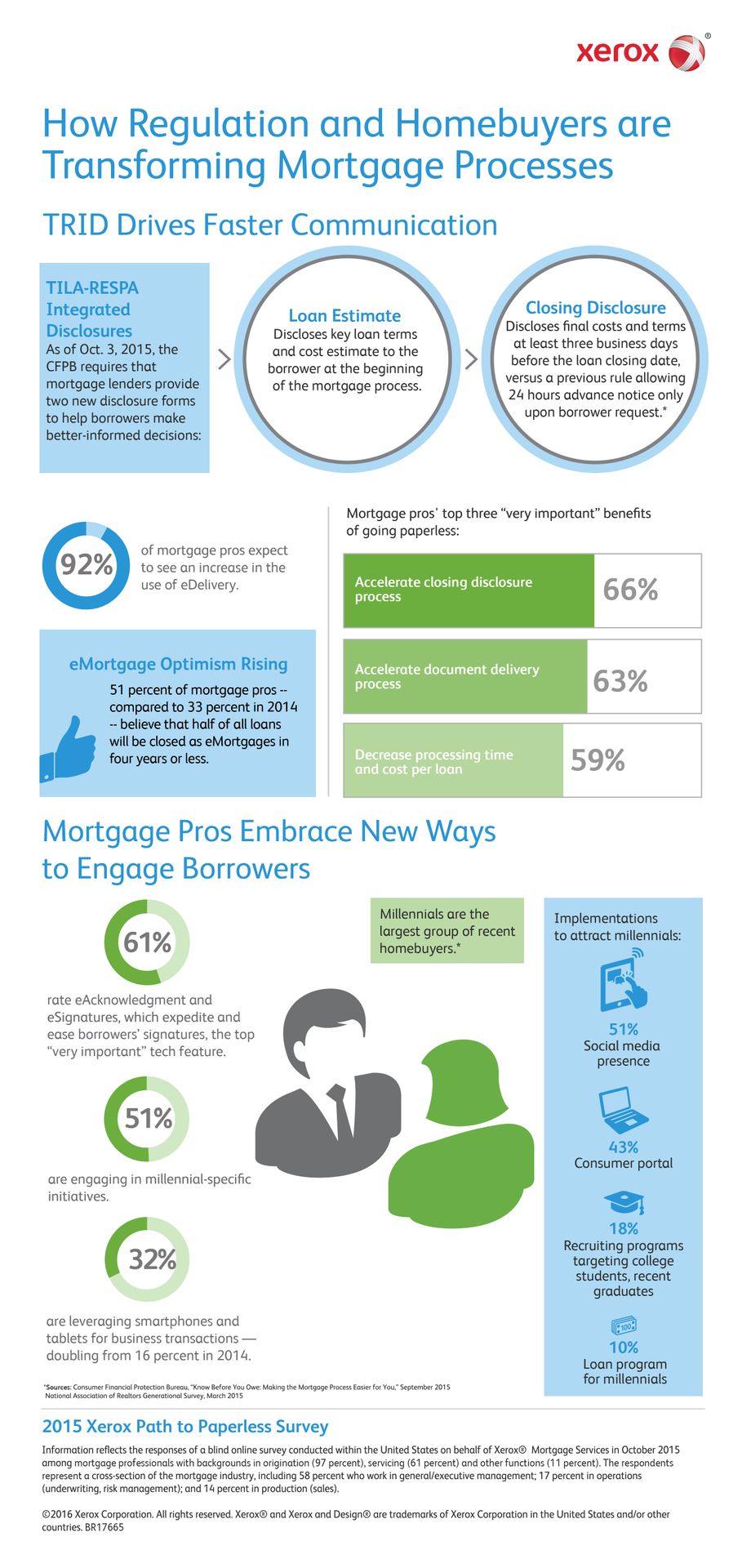 xerox paperless Digital Millennials Traction Gain as Processes