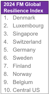RI Table 3
