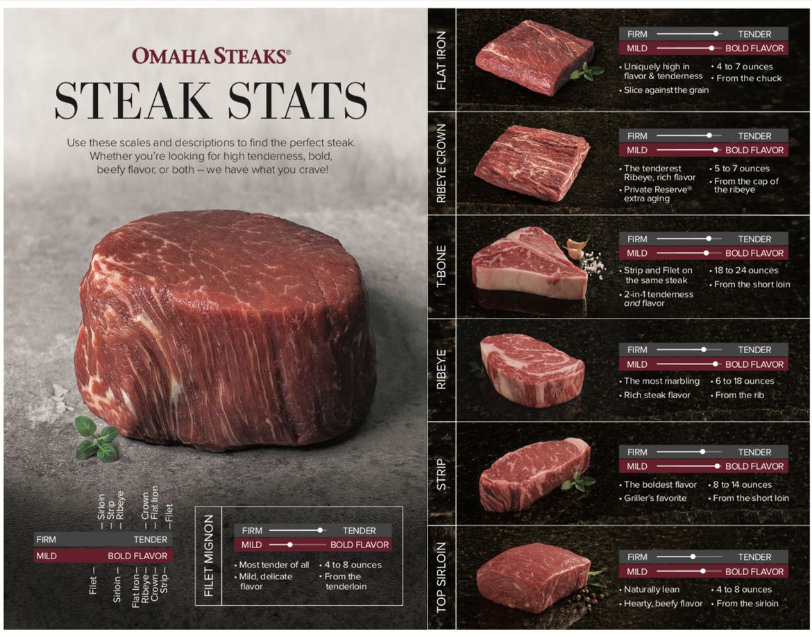 Fact Sheet Omaha Steaks News Hub