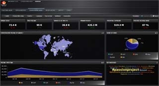 Driving the Action: The Ascent of Insights and the Decline of Data