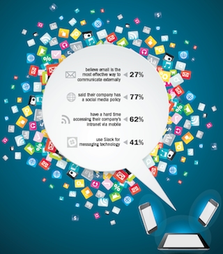 PRSA Survey: Communicators Are Slow to Embrace New Technologies
