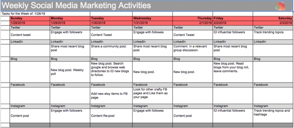 websitechart