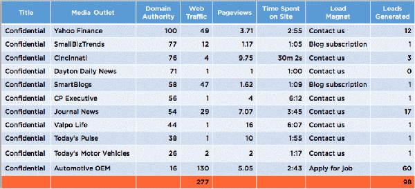Hit These Two Metrics Out of the Park 1