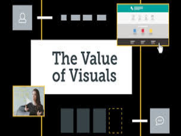 Inside TechSmith's The Value of Visuals Report