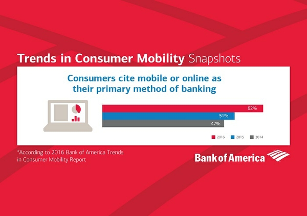 2017 Silver and Bronze Anvils Award Winner Highlight: Cutting through the Clutter – Elevating Bank of America to the Industry Fintech Leader