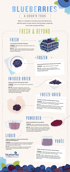 2015 PRSA Bronze Anvil Award Winner Highlight: Recipe for Blueberry Success