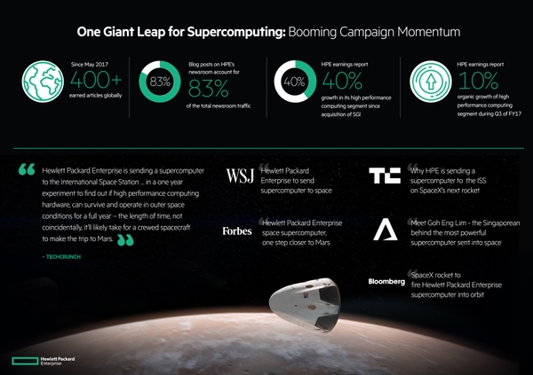 2018 Silver Anvil Winner Case Study: Hewlett-Packard Enterprise Sets Sights On Mars