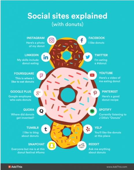 In Content, One Size Does Not Fit All