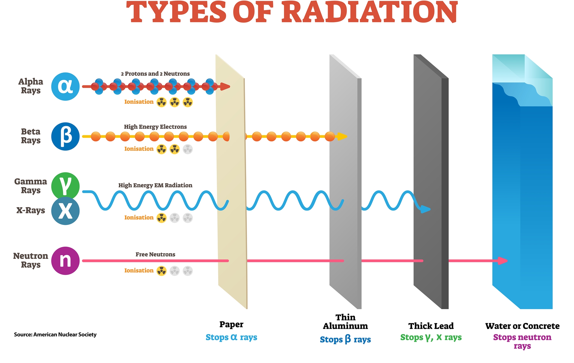 FAQ Radiation SONGS