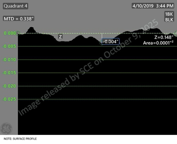 MPC 055-0162