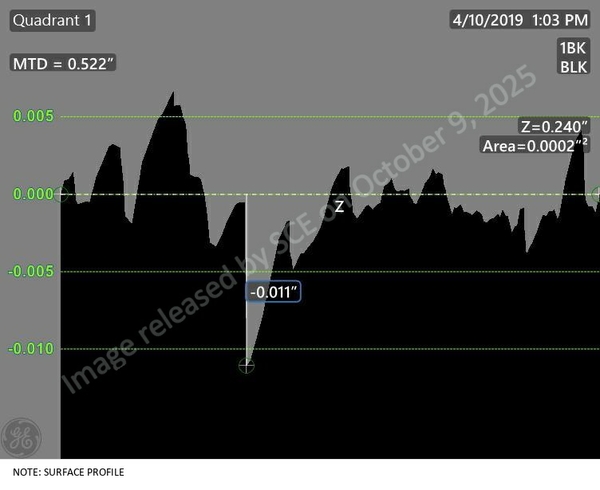 MPC 055-0145