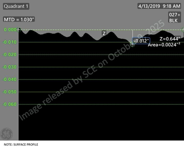 MPC 061-0099