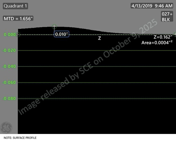 MPC 061-0105
