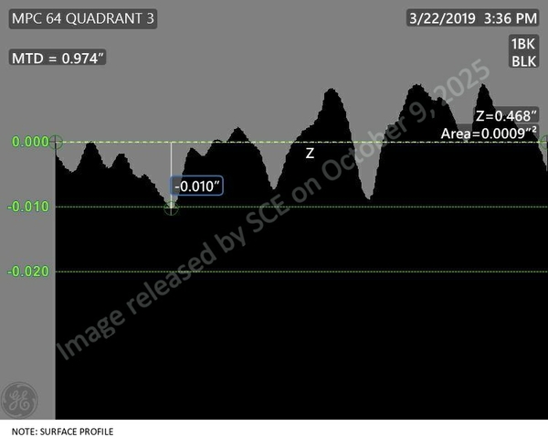MPC 064-0177