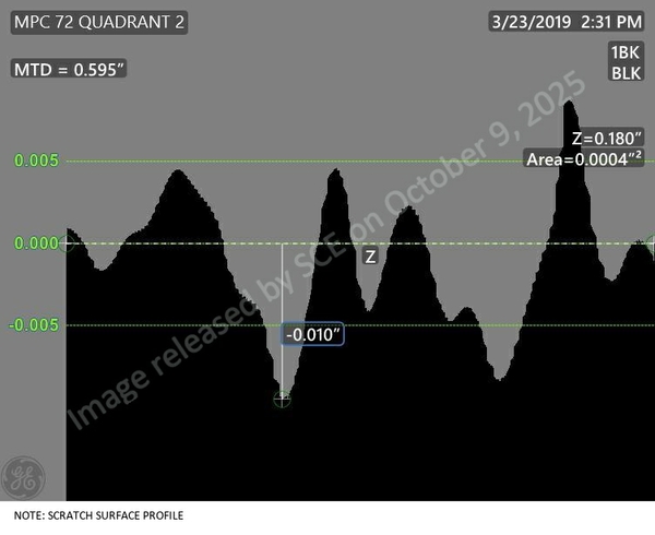 MPC 072-1146