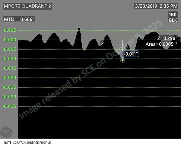 MPC 072-1150