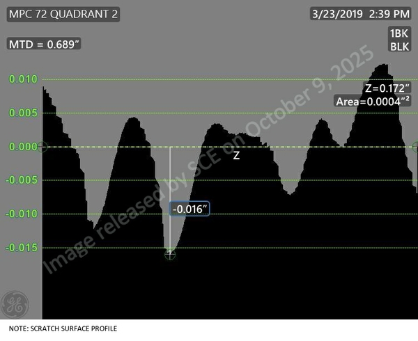 MPC 072-1153