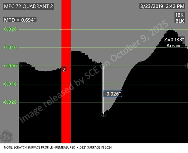 MPC 072-1155
