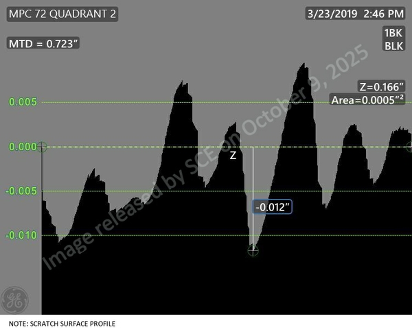 MPC 072-1158