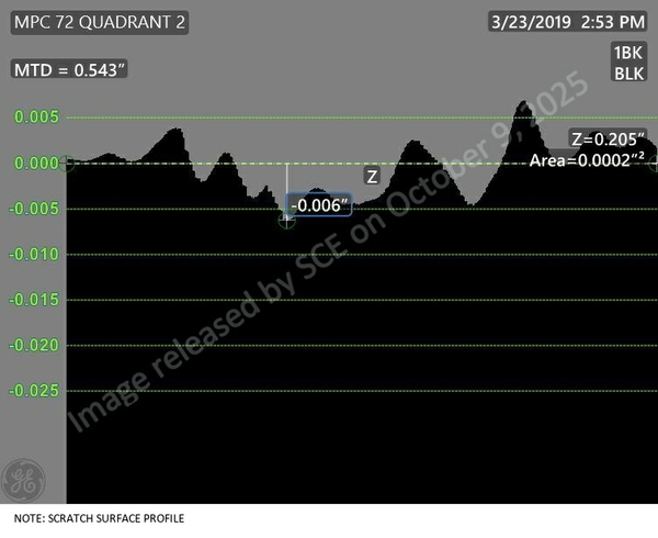MPC 072-1164