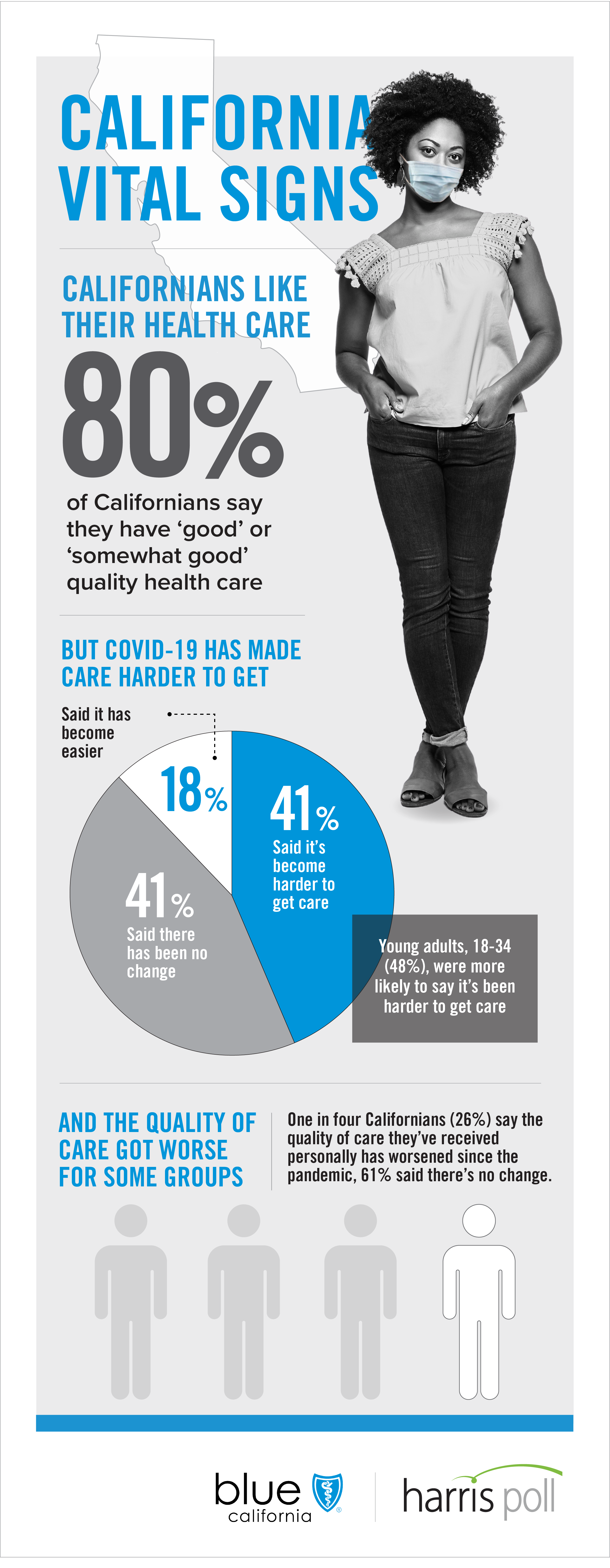 Blue Shield Of California Jobs - aw8c636