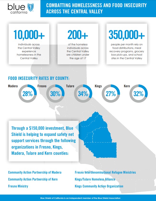 Blue Shield of California Provides 150,000 Support to Help Address