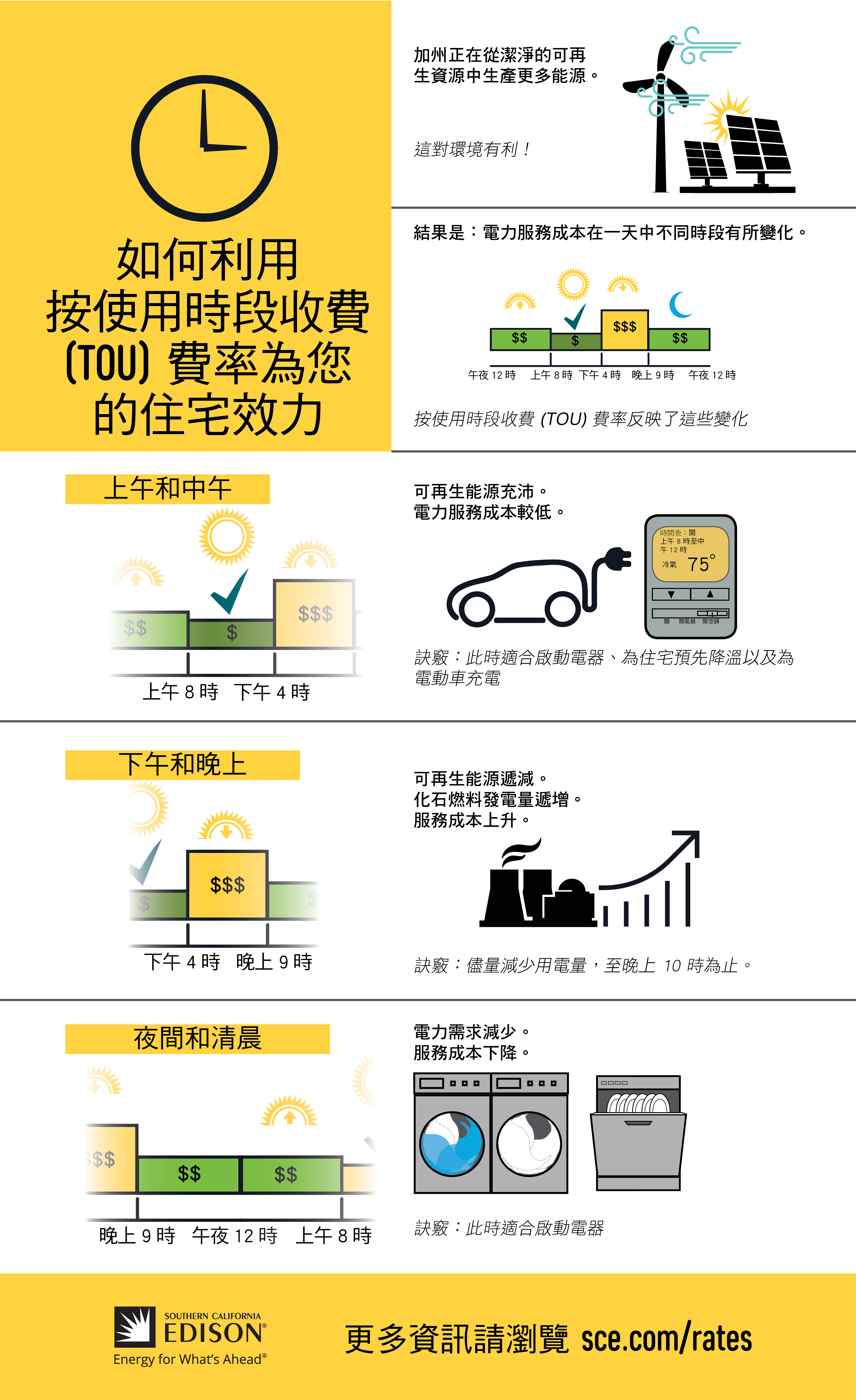 TOU Rates - Residential - Infographic - Chinese