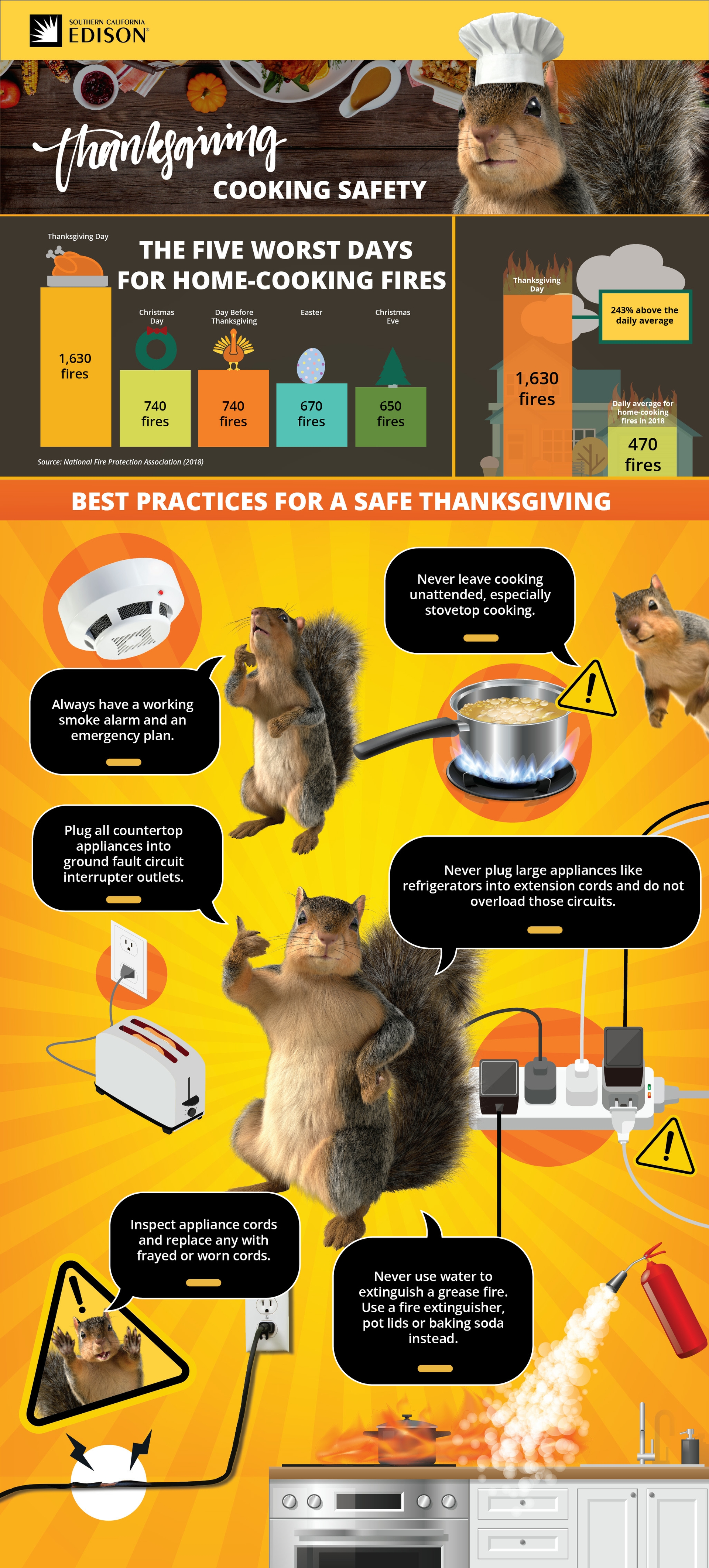 Thanksgiving Safety Infographic Final