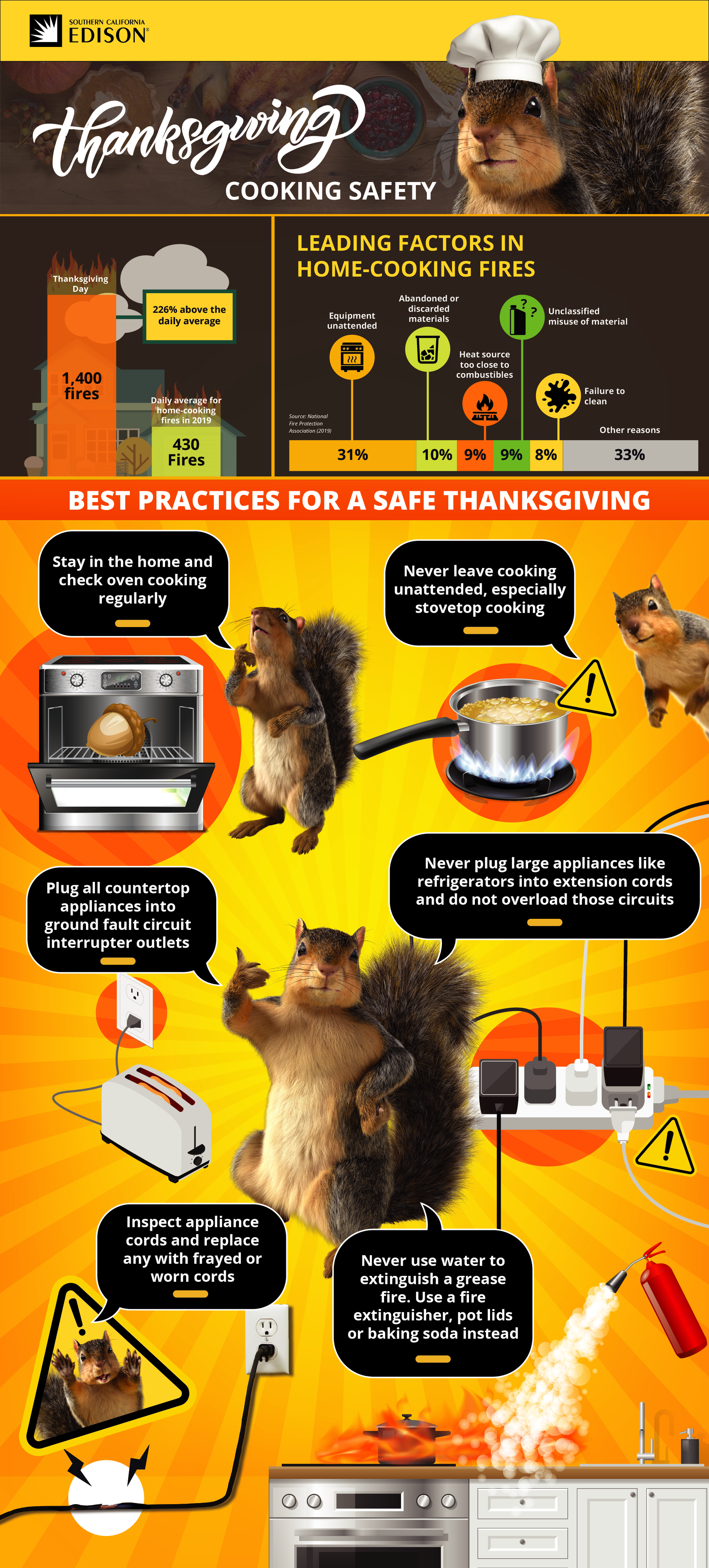 Thanksgiving Safety Infographic