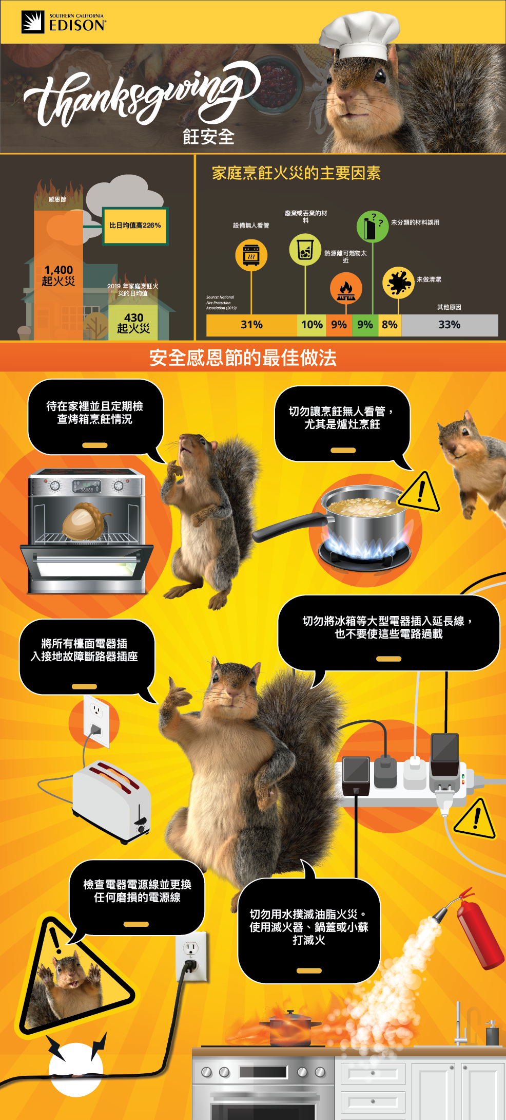 Thanksgiving Safety Infographic Chinese