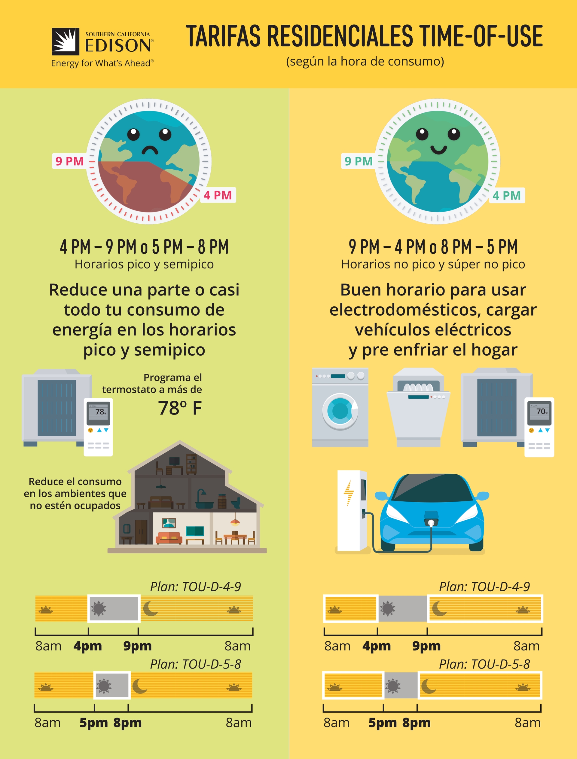 TOU Migration Infographic