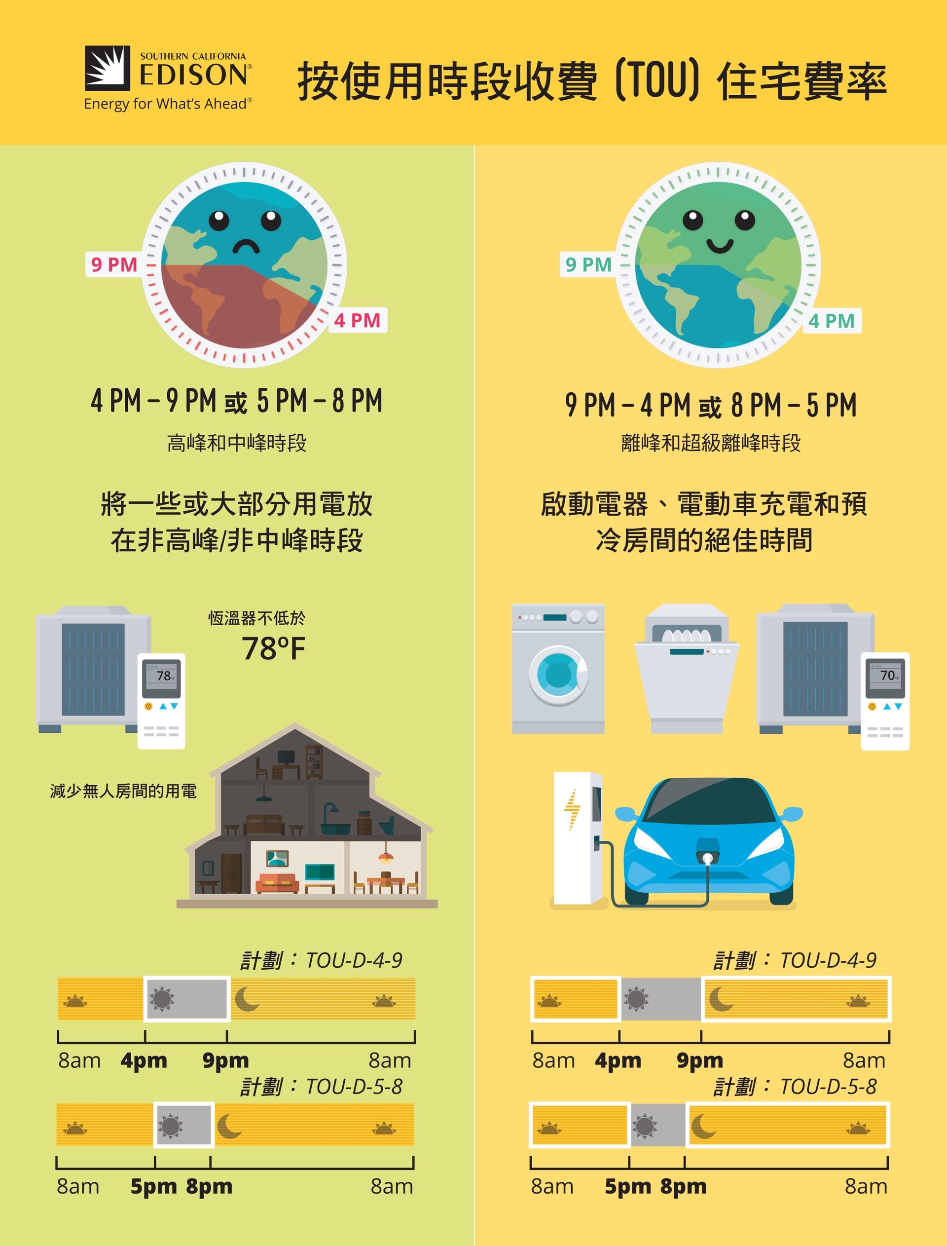 TOU Migration Infographic
