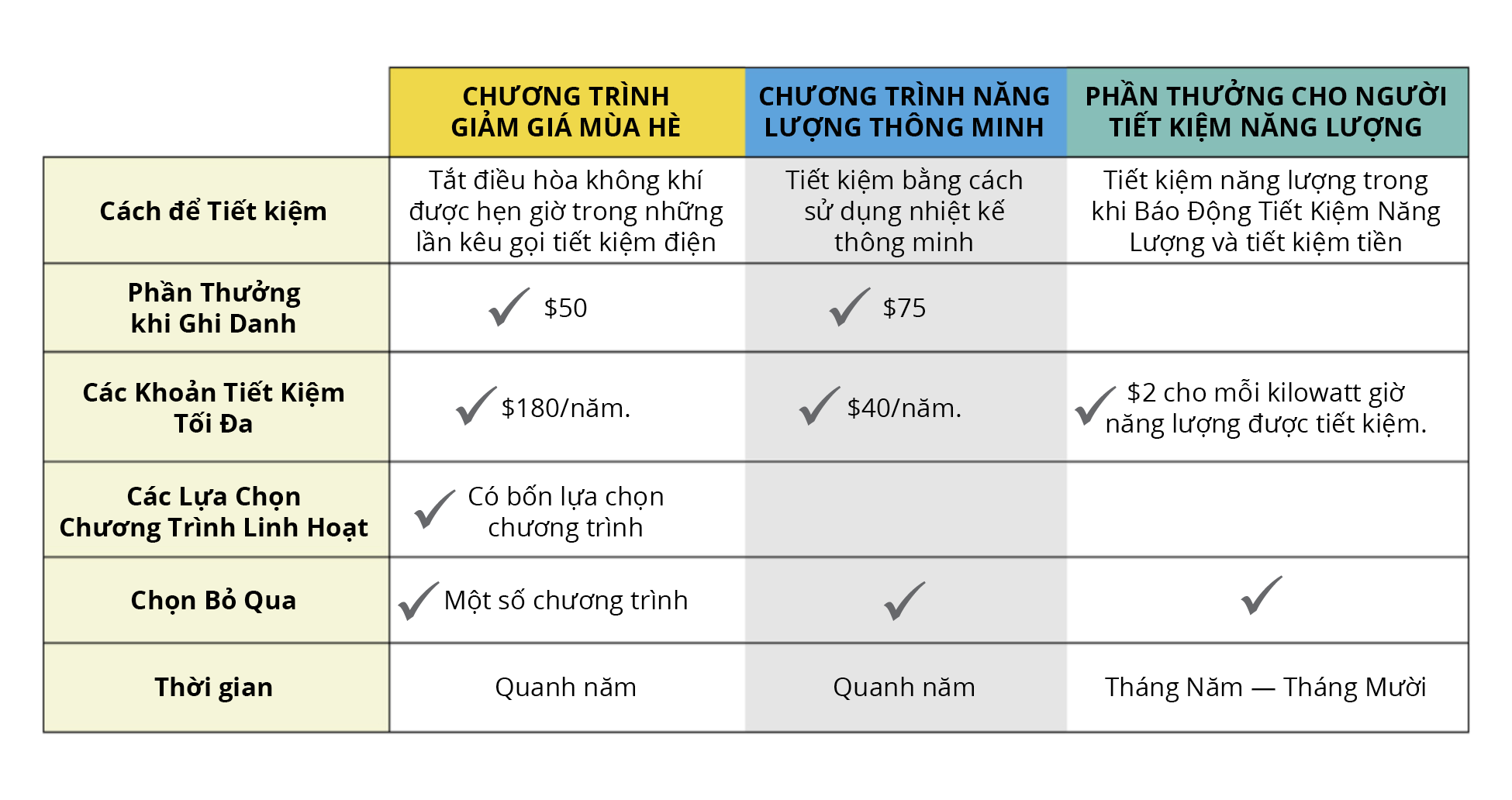 SCE Programs Vietnamese