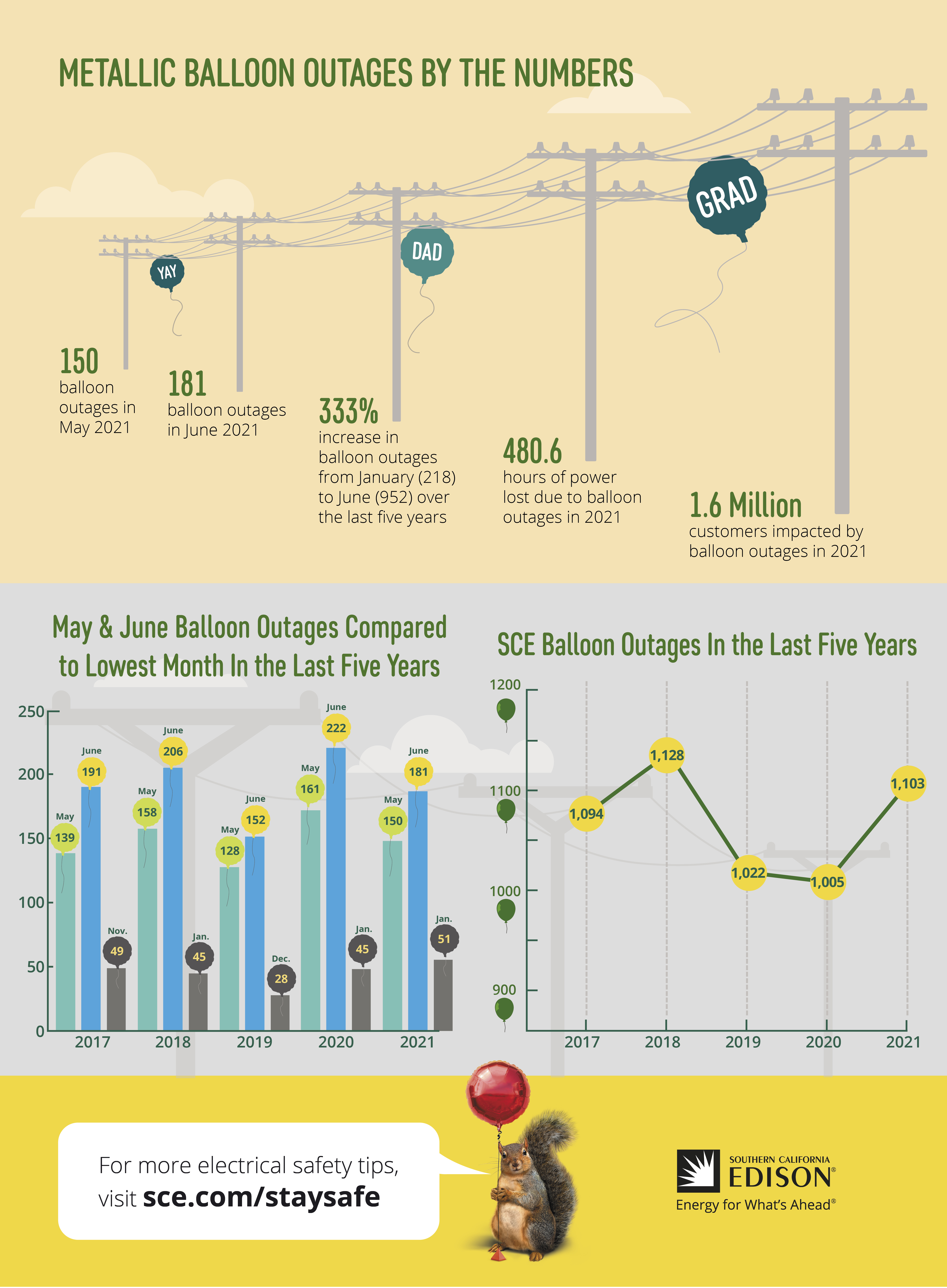 G22-051 Metallic Balloon Safety Infographic