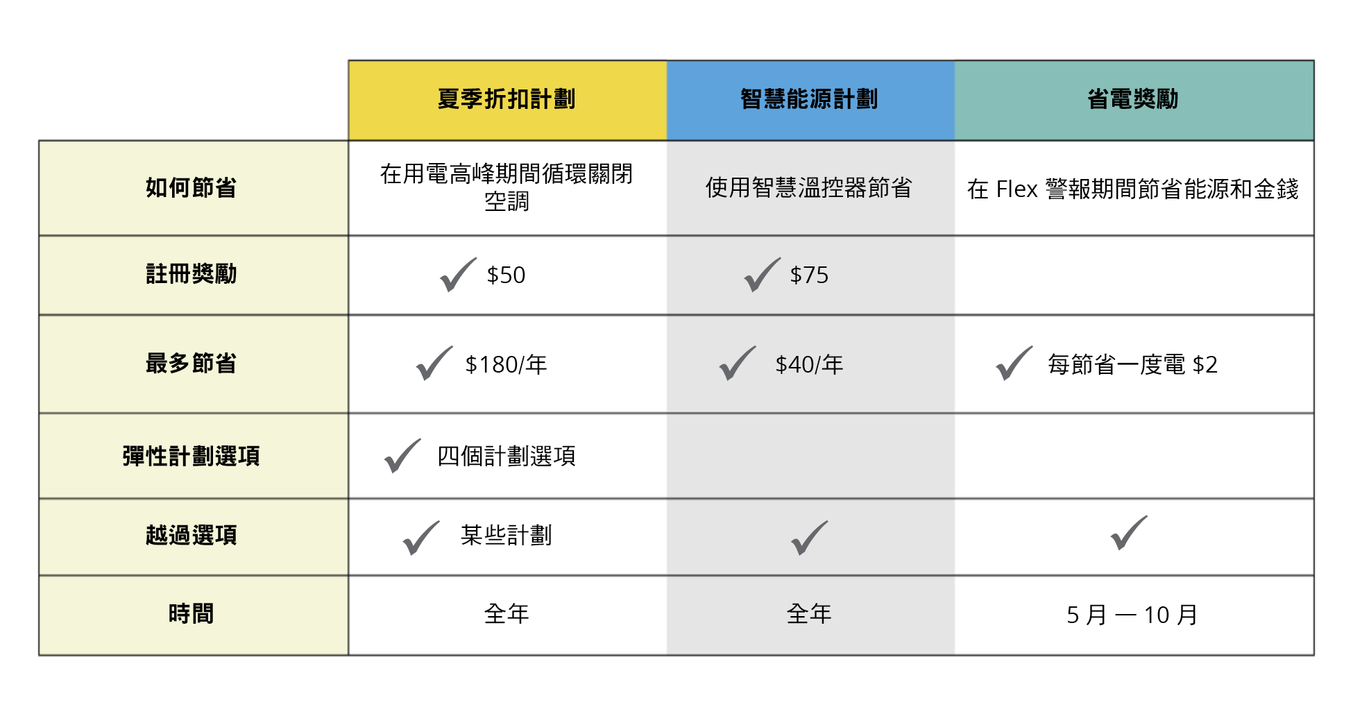 SCE Programs Chinese
