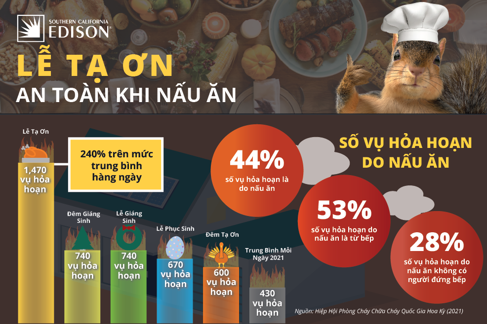 Thanksgiving Cooking Safety - Vietnamese