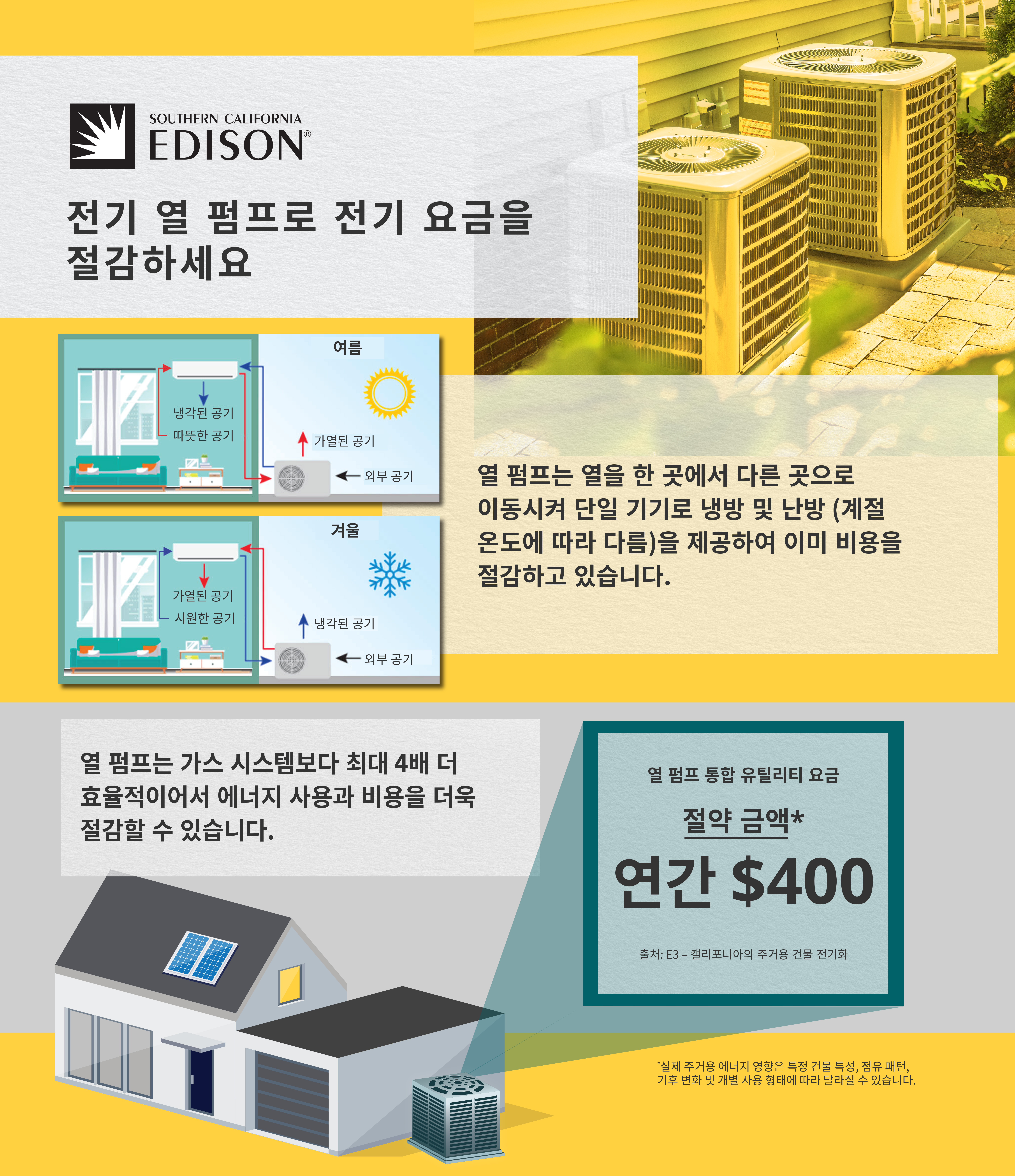 Heat Pump Infographic - Korean