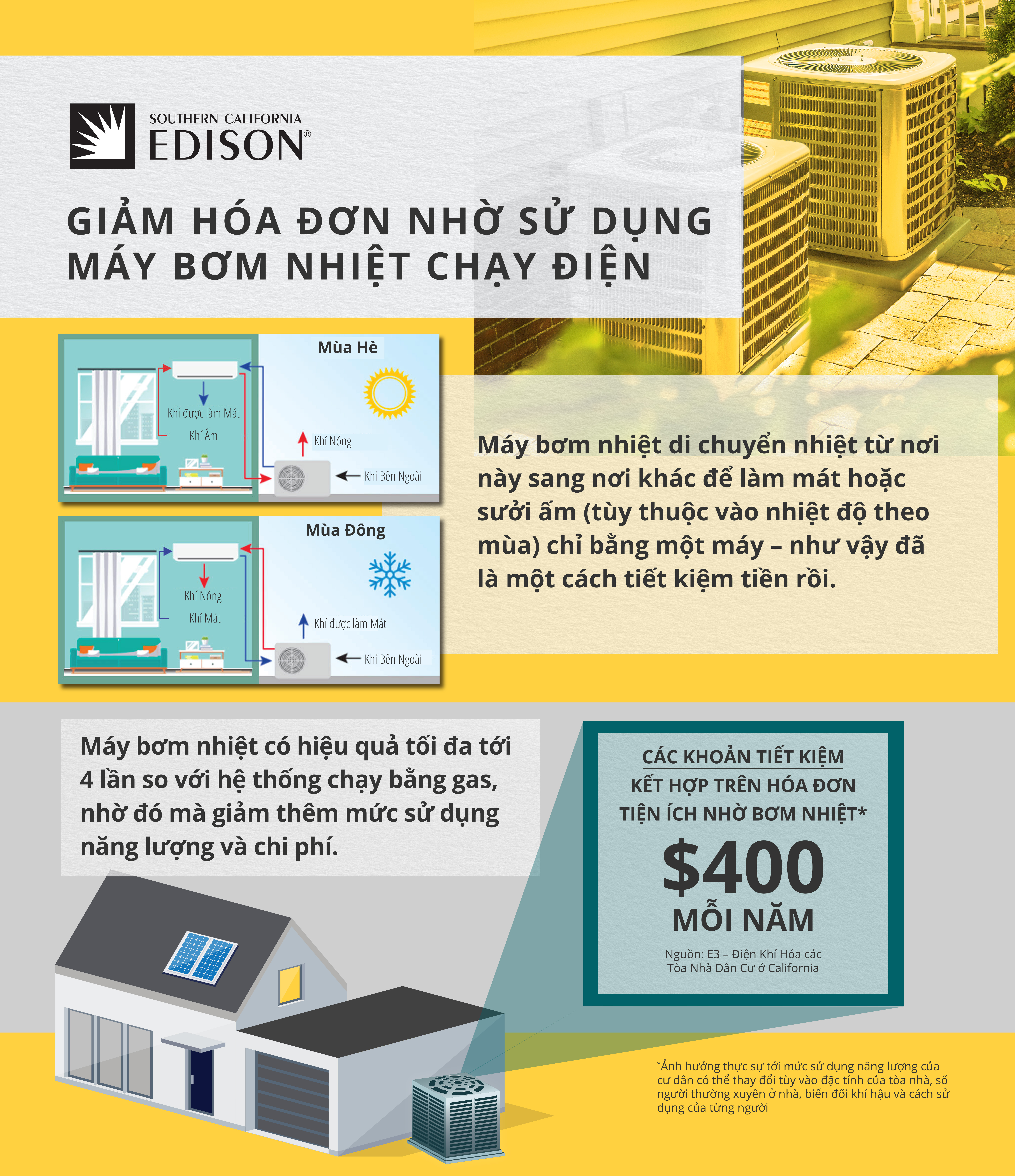 Heat Pump Infographic - Vietnamese