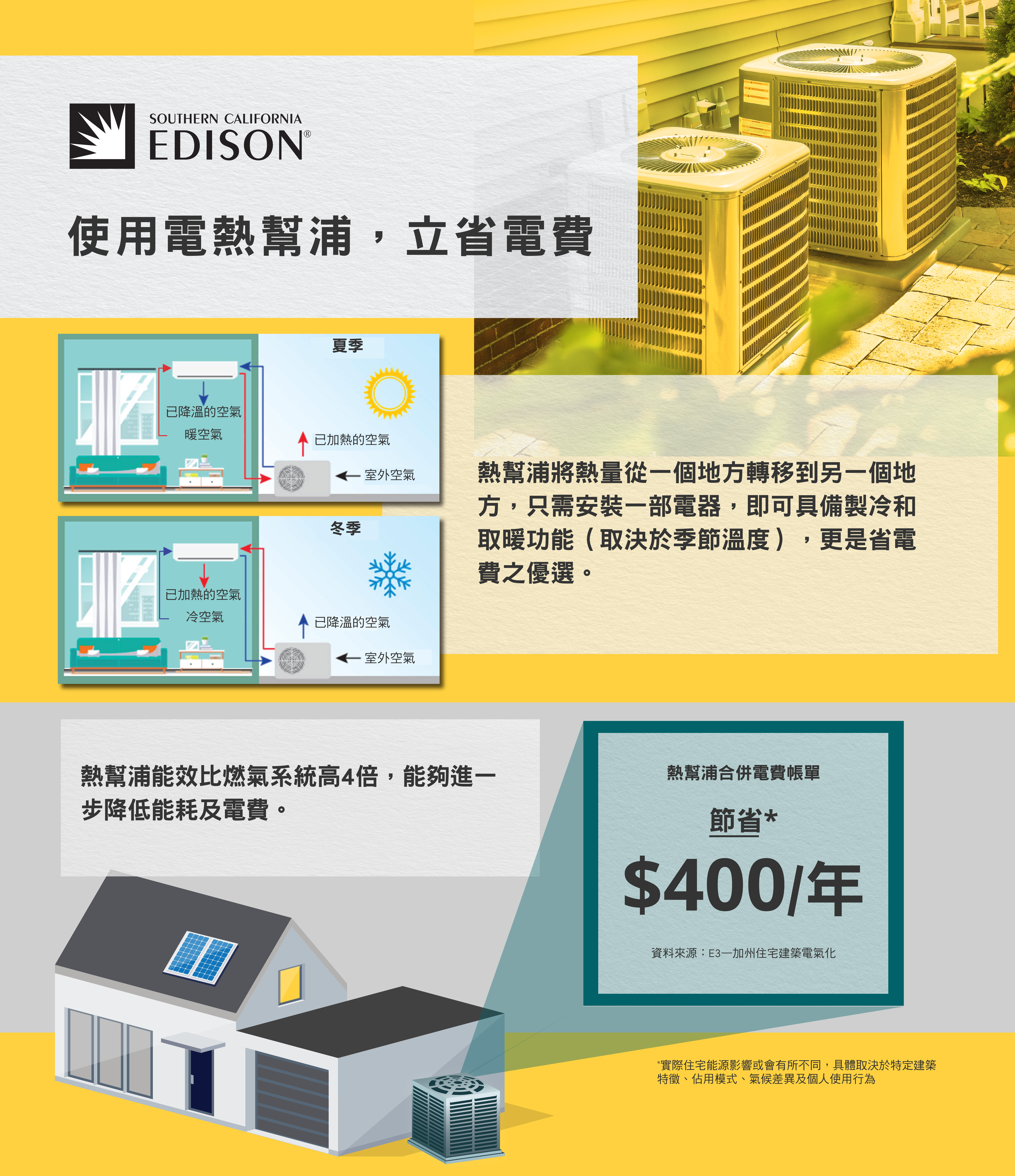 Heat Pump Infographic - Chinese