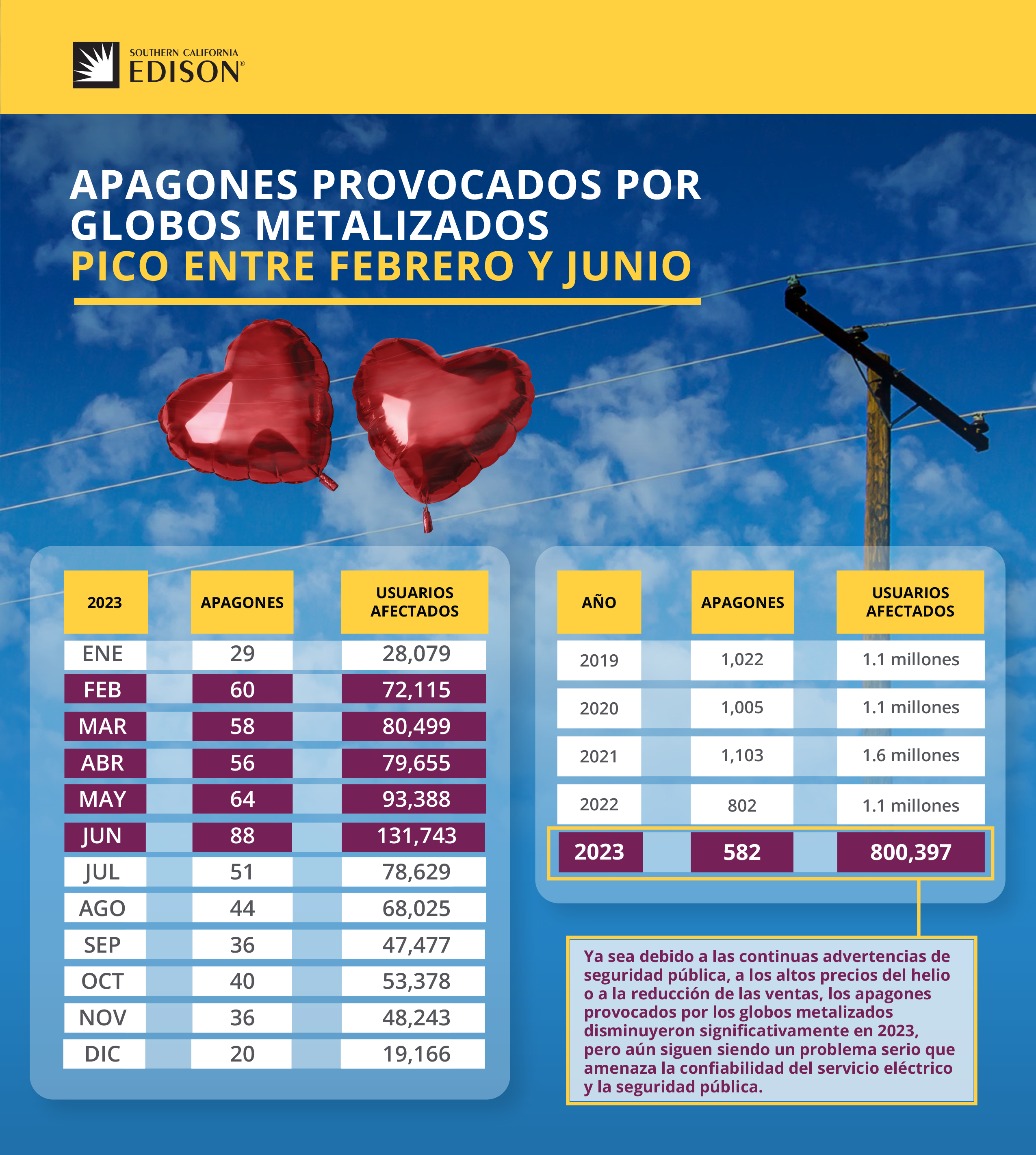 Infographic displaying metallic balloon data in Spanish.